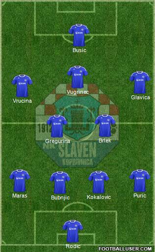 NK Slaven Belupo Formation 2012