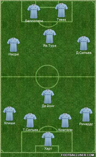 Manchester City Formation 2012