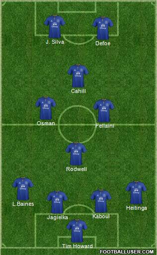 Everton Formation 2012