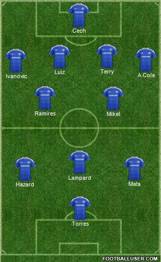 Chelsea Formation 2012