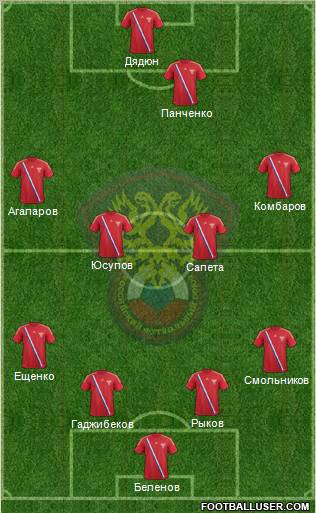 Russia Formation 2012