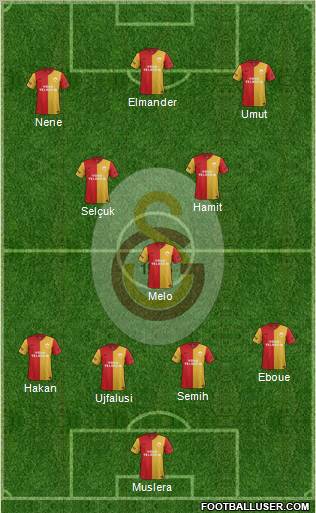 Galatasaray SK Formation 2012