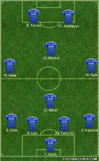 Chelsea Formation 2012