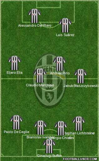 Juventus Formation 2012