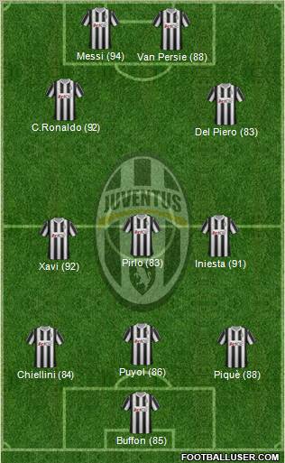 Juventus Formation 2012