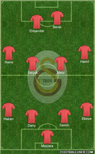 Galatasaray SK Formation 2012