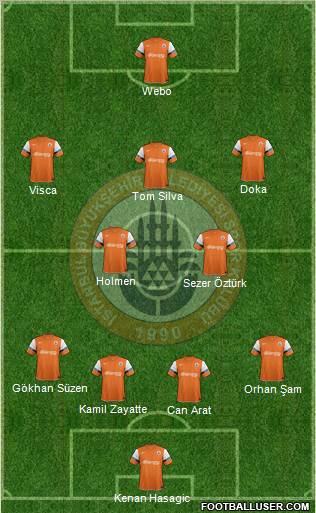 Istanbul Büyüksehir Belediye Spor Formation 2012