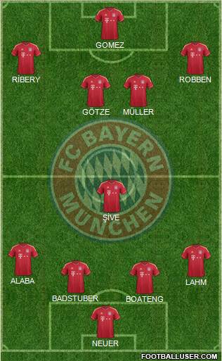 FC Bayern München Formation 2012