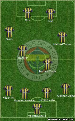 Fenerbahçe SK Formation 2012