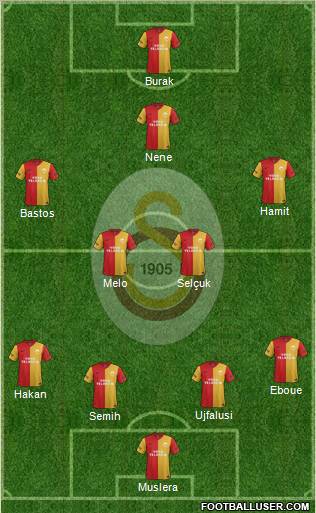 Galatasaray SK Formation 2012