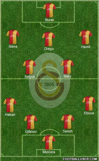 Galatasaray SK Formation 2012