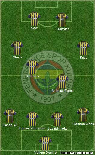 Fenerbahçe SK Formation 2012