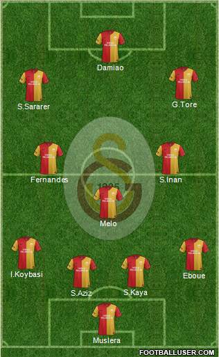 Galatasaray SK Formation 2012
