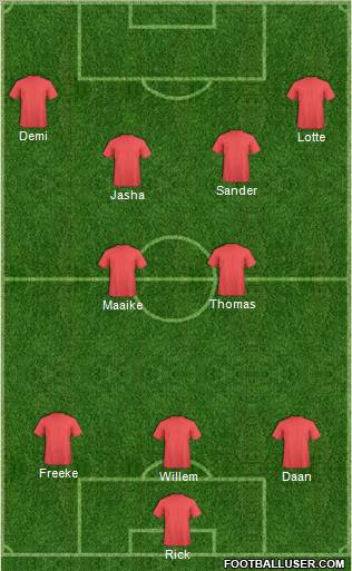 Fifa Team Formation 2012