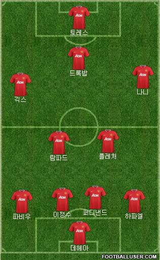 Manchester United Formation 2012