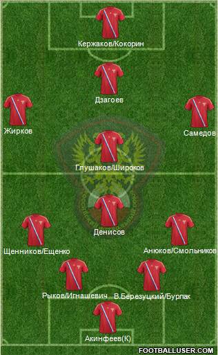 Russia Formation 2012