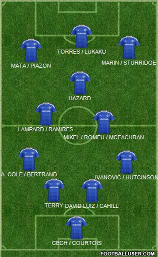Chelsea Formation 2012