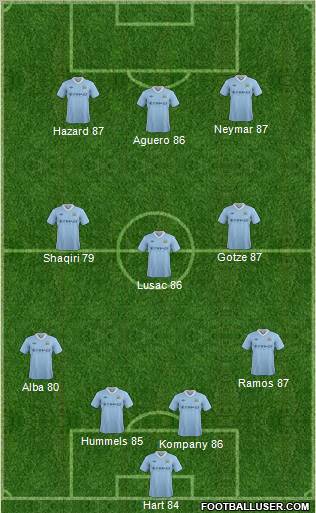 Manchester City Formation 2012