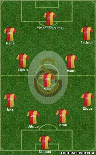 Galatasaray SK Formation 2012