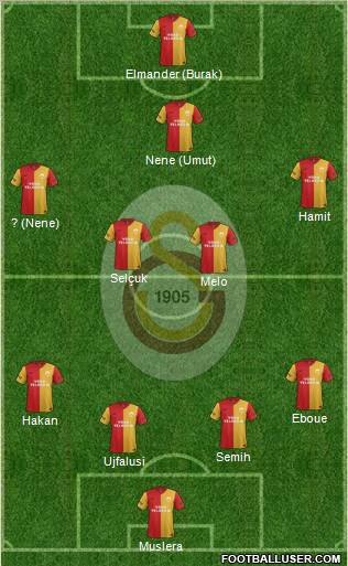 Galatasaray SK Formation 2012