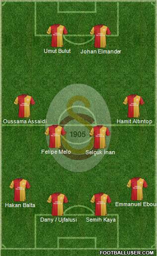 Galatasaray SK Formation 2012
