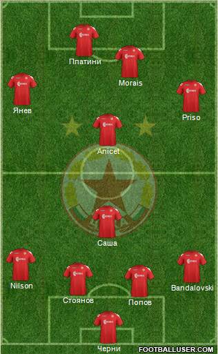 CSKA (Sofia) Formation 2012