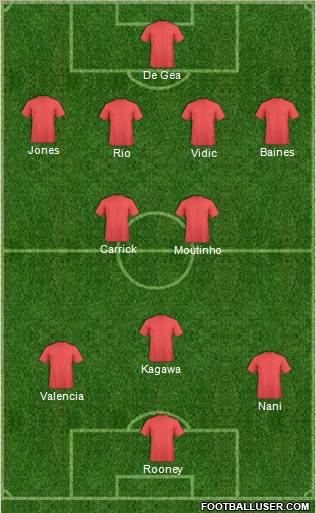 Champions League Team Formation 2012