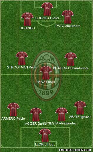 A.C. Milan Formation 2012