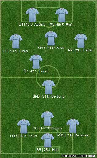 Manchester City Formation 2012