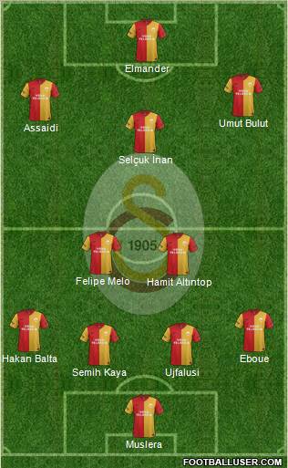 Galatasaray SK Formation 2012