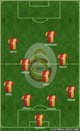 Galatasaray SK Formation 2012