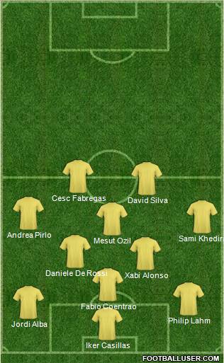 Euro 2012 Team Formation 2012