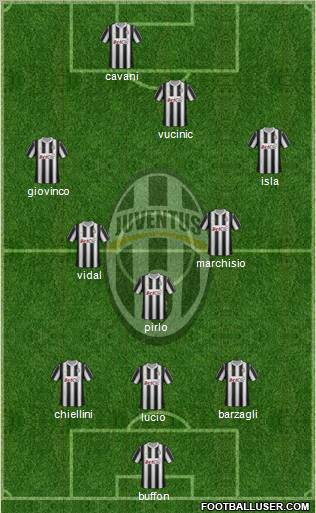 Juventus Formation 2012