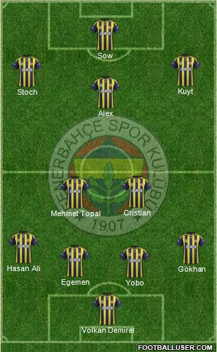 Fenerbahçe SK Formation 2012