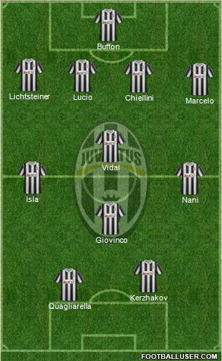 Juventus Formation 2012