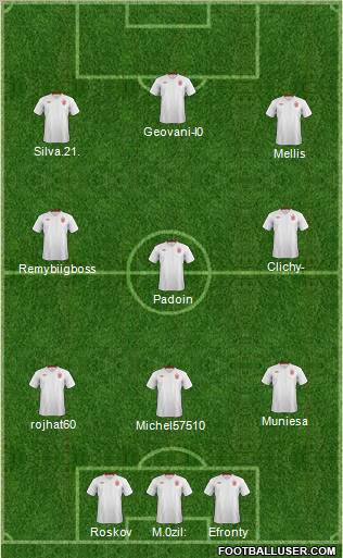 England Formation 2012