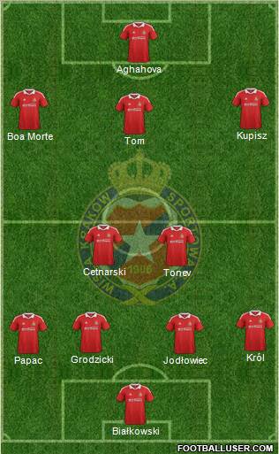 Wisla Krakow Formation 2012