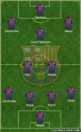 F.C. Barcelona Formation 2012