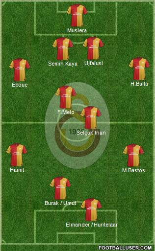 Galatasaray SK Formation 2012