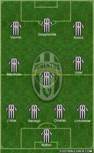 Juventus Formation 2012