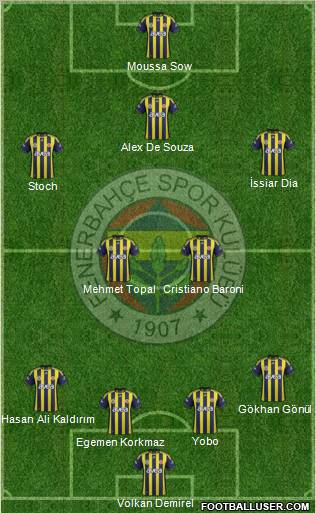 Fenerbahçe SK Formation 2012