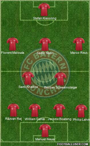 FC Bayern München Formation 2012