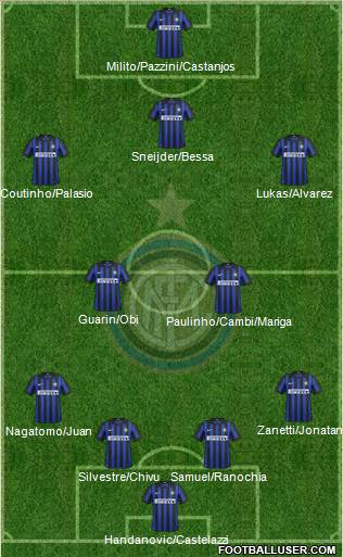 F.C. Internazionale Formation 2012