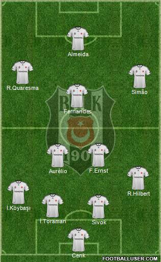 Besiktas JK Formation 2012