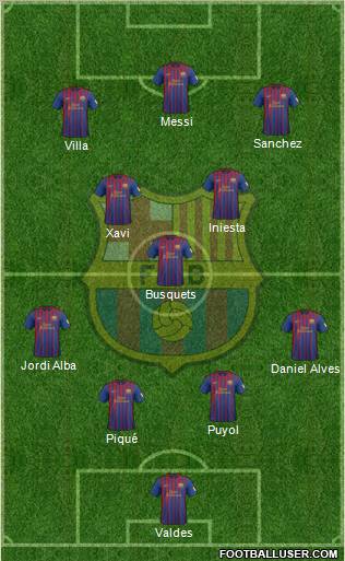 F.C. Barcelona Formation 2012