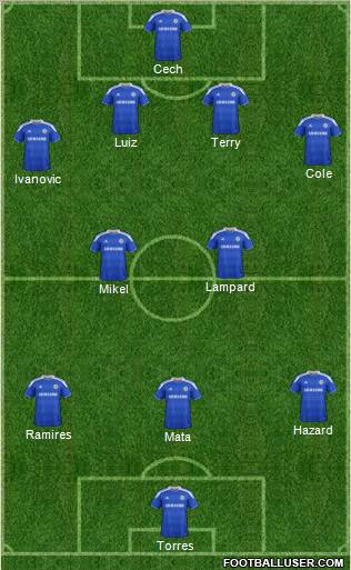 Chelsea Formation 2012