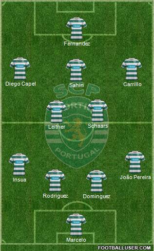 Sporting Clube de Portugal - SAD Formation 2012