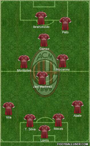 A.C. Milan Formation 2012