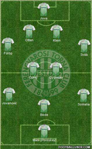 Ferencvárosi Torna Club Formation 2012