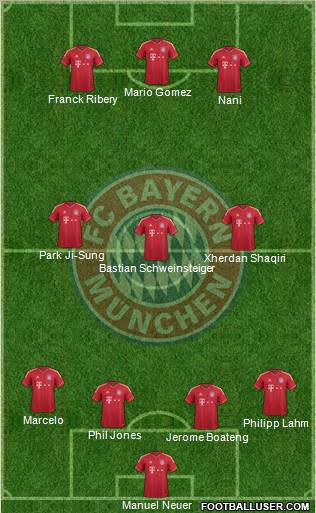 FC Bayern München Formation 2012